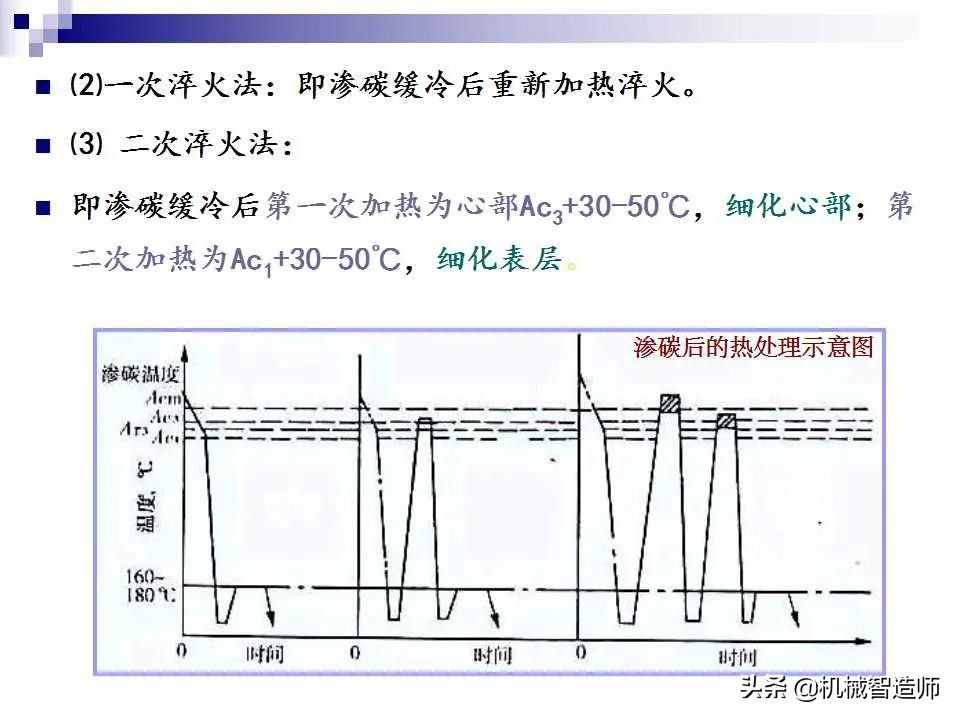 金属表面处理工艺，很重要！74页PPT详细介绍