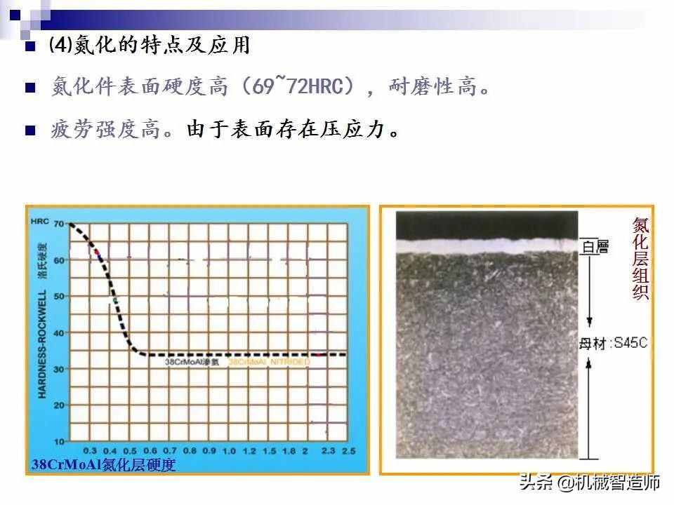 金属表面处理工艺，很重要！74页PPT详细介绍