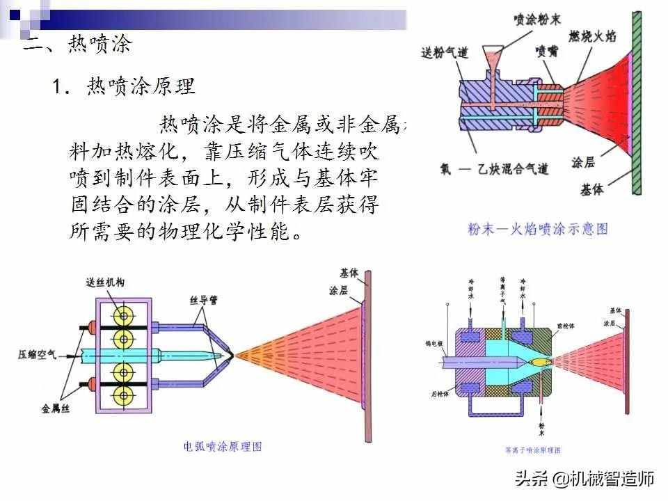 金属表面处理工艺，很重要！74页PPT详细介绍