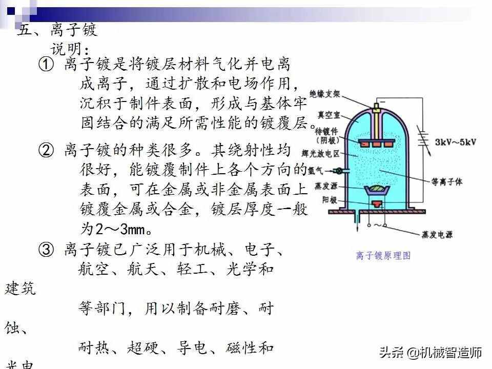 金属表面处理工艺，很重要！74页PPT详细介绍