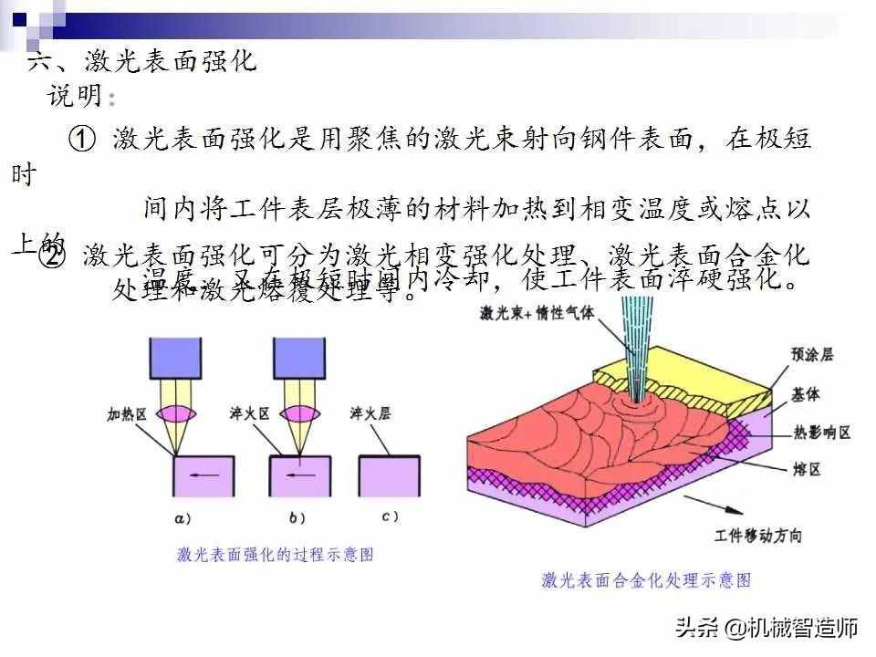 金属表面处理工艺，很重要！74页PPT详细介绍