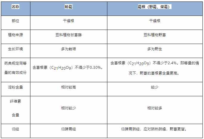 葛根粉为什么受欢迎？每天一碗，吃出健康好气色