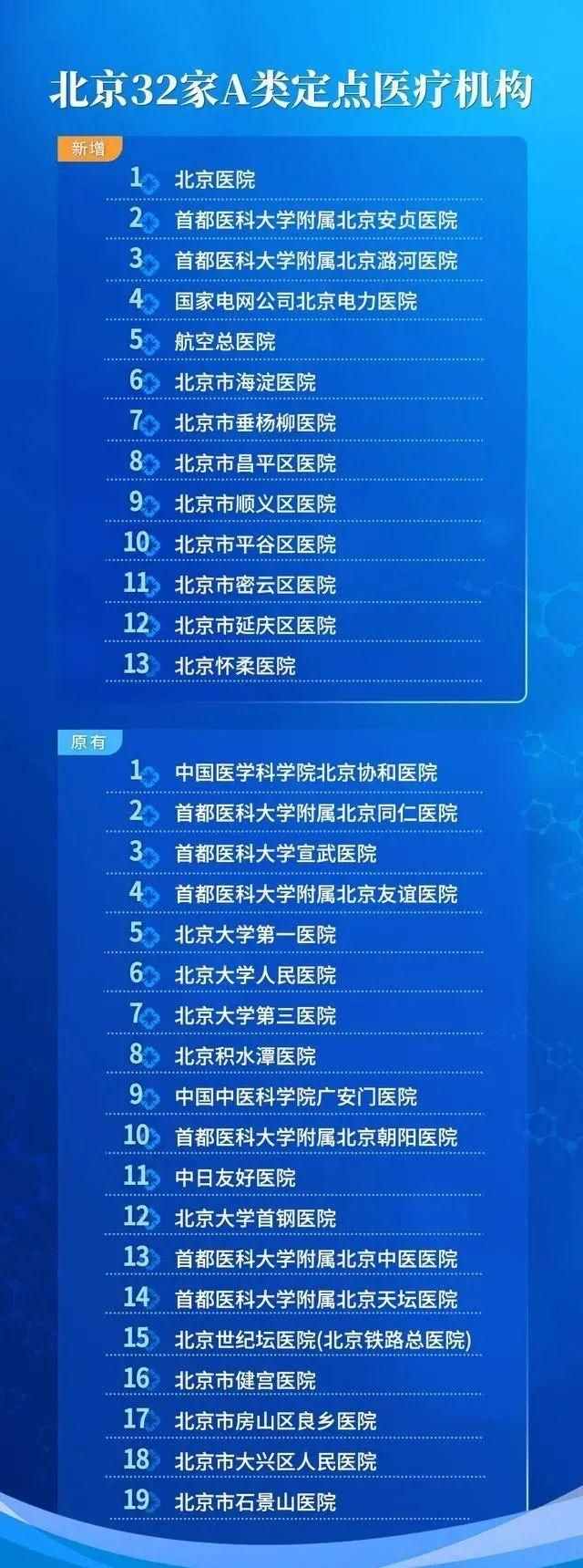 最新最全名单来了！北京这些医院不用选，医保也能报销