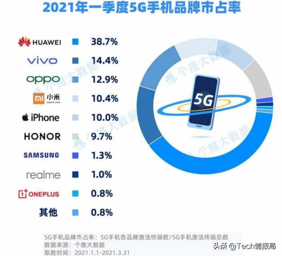 全球手机霸主在华遇冷：份额仅剩0.6%，三星在中国为何跑不动？