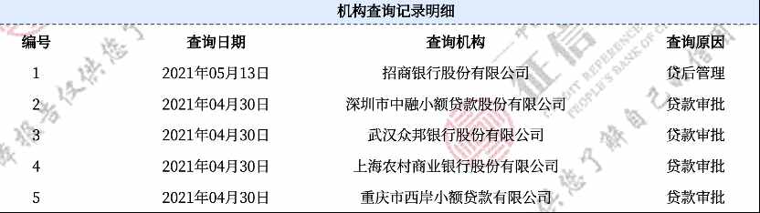 为主流贷款App“集体卸妆”后遭遇营销狂轰滥炸，是谁泄露了我的个人信息？