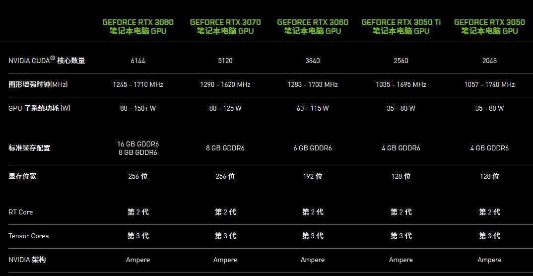 买RTX3060游戏笔记本，显卡直连和满功能重不重要？