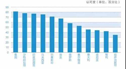 “中国经验”举足轻重！18国嘉宾云集怒江共商“贫困治理和现代化发展”