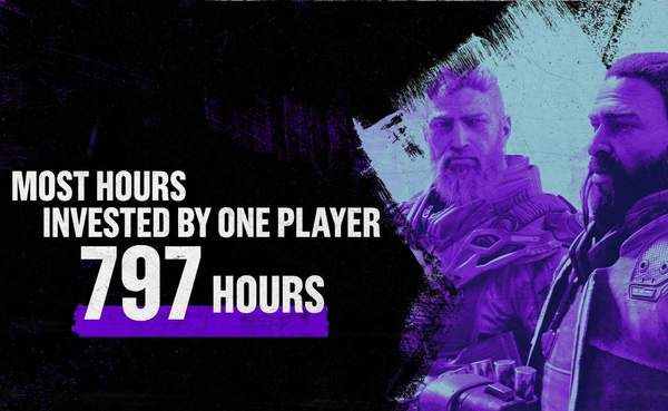 《先驱者》玩家数量超350万“肝帝”已游玩797小时