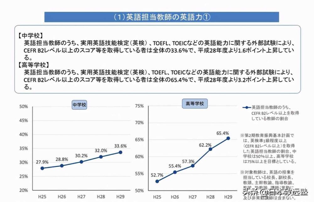 为什么很多日本人说英语都有很重的口音？今天一探究竟