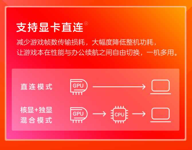 买RTX3060游戏笔记本，显卡直连和满功能重不重要？