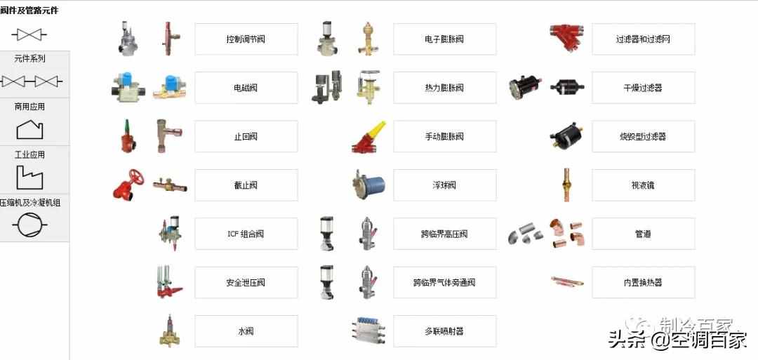 小型冷库的设计与选型：压缩机、冷凝器、节流阀、冷风机&冷排管