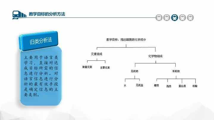 如何设计和撰写教学目标