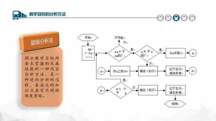 如何设计和撰写教学目标