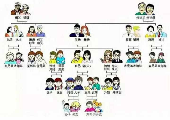 中国式亲戚关系，到底有多复杂？