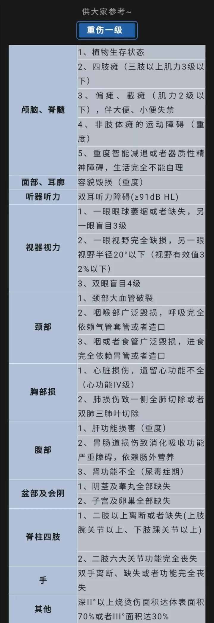 知道这些伤情鉴定的标准，再也不用担心那些坏人逍遥法外