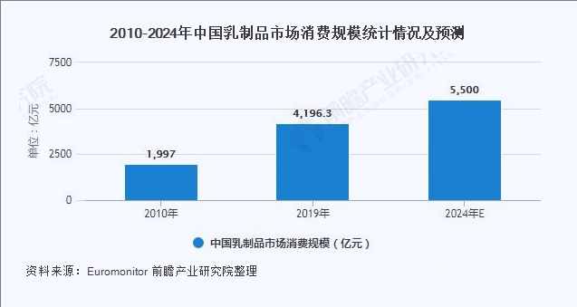 伊利股份：志存高远的乳制品行业龙头