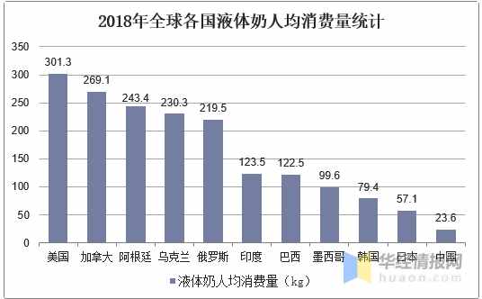 伊利股份：志存高远的乳制品行业龙头