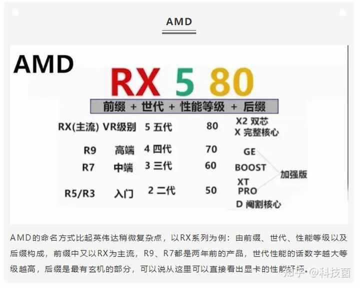 防坑必备~2分钟教你看懂电脑配置基础知识