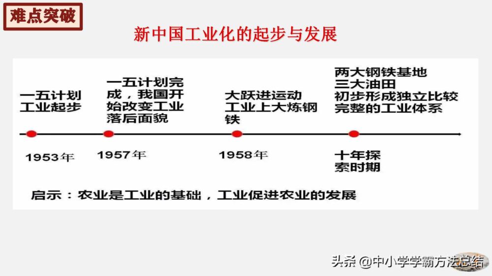 熬夜10天整理，我将八年级历史汇总成这70页图文，1天轻松牢记