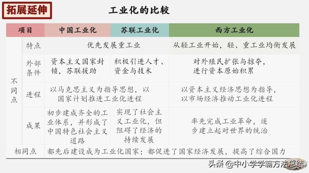 熬夜10天整理，我将八年级历史汇总成这70页图文，1天轻松牢记