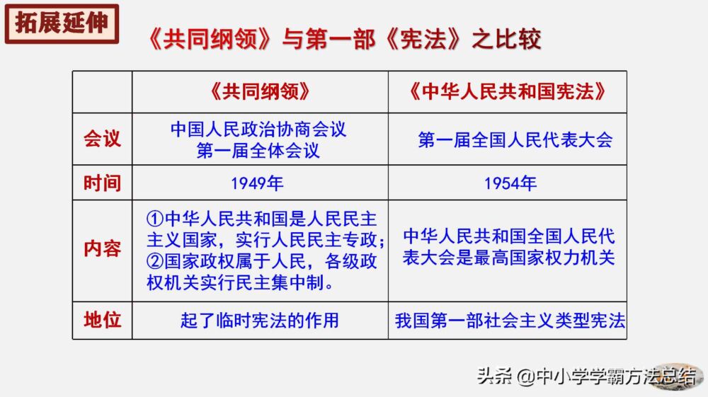 熬夜10天整理，我将八年级历史汇总成这70页图文，1天轻松牢记