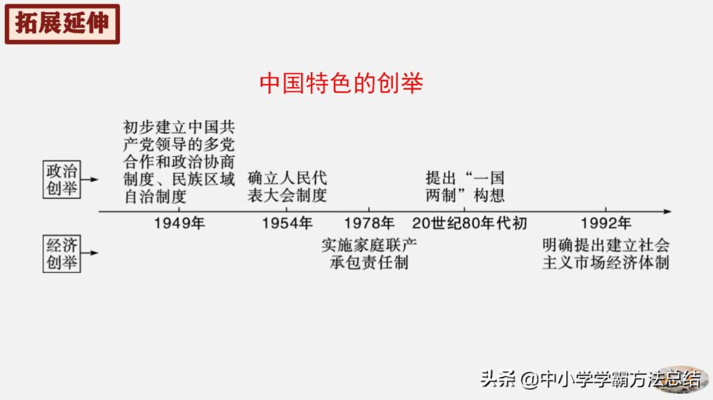 熬夜10天整理，我将八年级历史汇总成这70页图文，1天轻松牢记