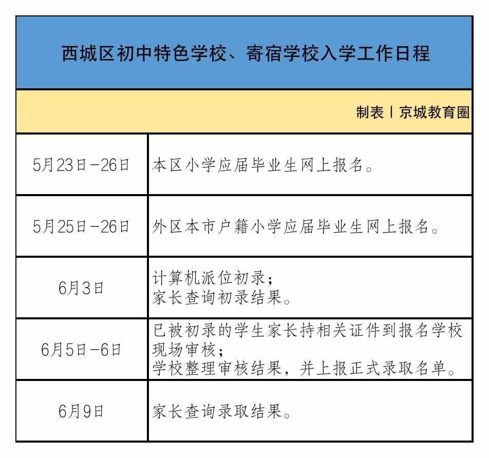 西城区小升初特色学校名单出炉，家长最关心的问题有答案了