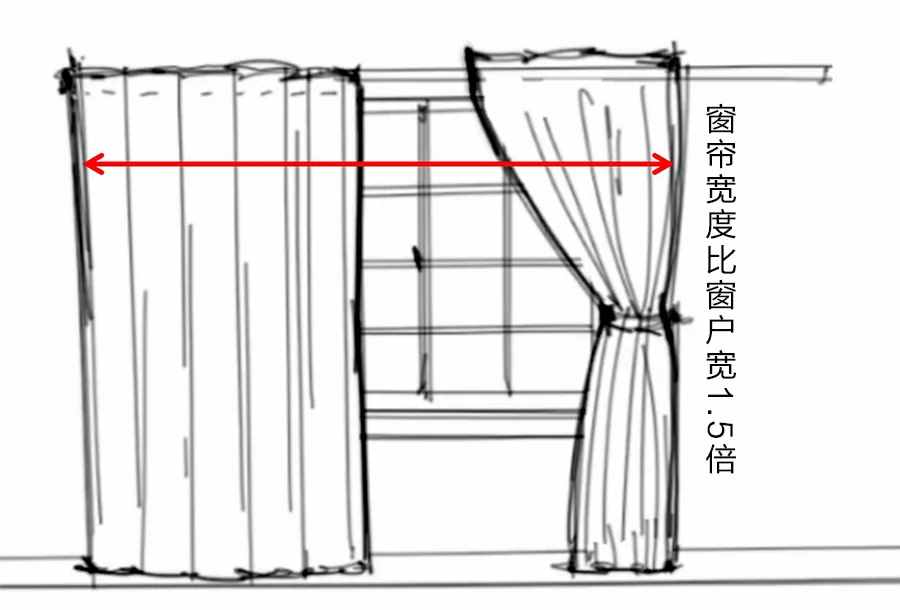 卧室和客厅挂窗帘，留意5点，尺寸、款式太重要，内行人分享