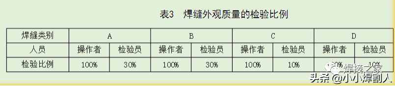 角焊缝达到这样才算合格