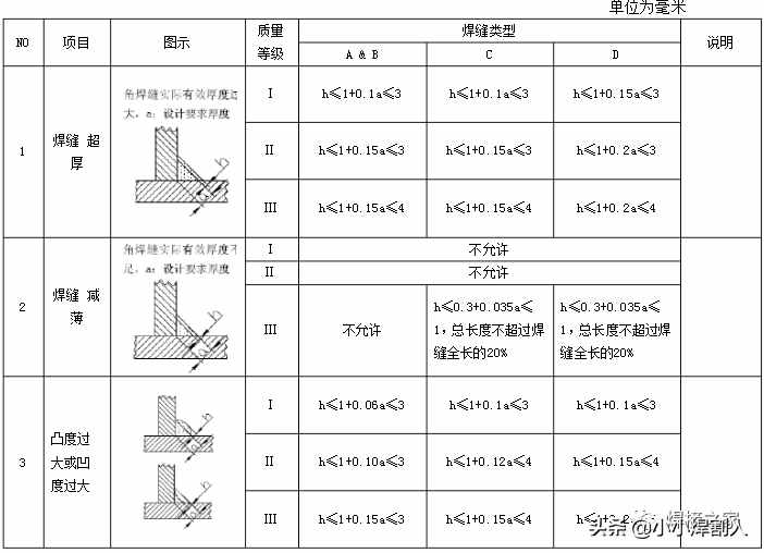 角焊缝达到这样才算合格