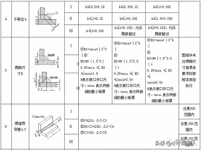 角焊缝达到这样才算合格