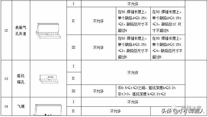 角焊缝达到这样才算合格