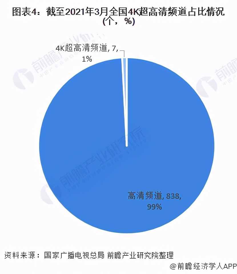 用户量逐年下滑的有线电视，5G+8K真的能让它逆天改命吗？