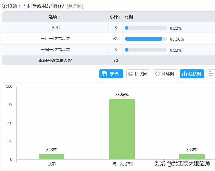 大学生每月生活费多少合适？武汉在校大学生消费情况调查分析