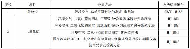 山西发布《炼焦化学工业大气污染物无组织排放与控制标准》