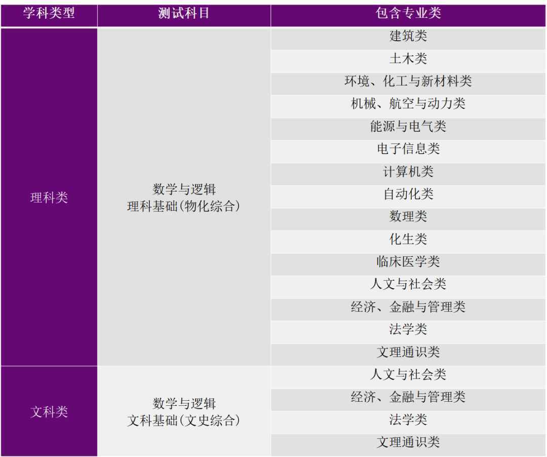 清华大学2021年自强计划招生简章