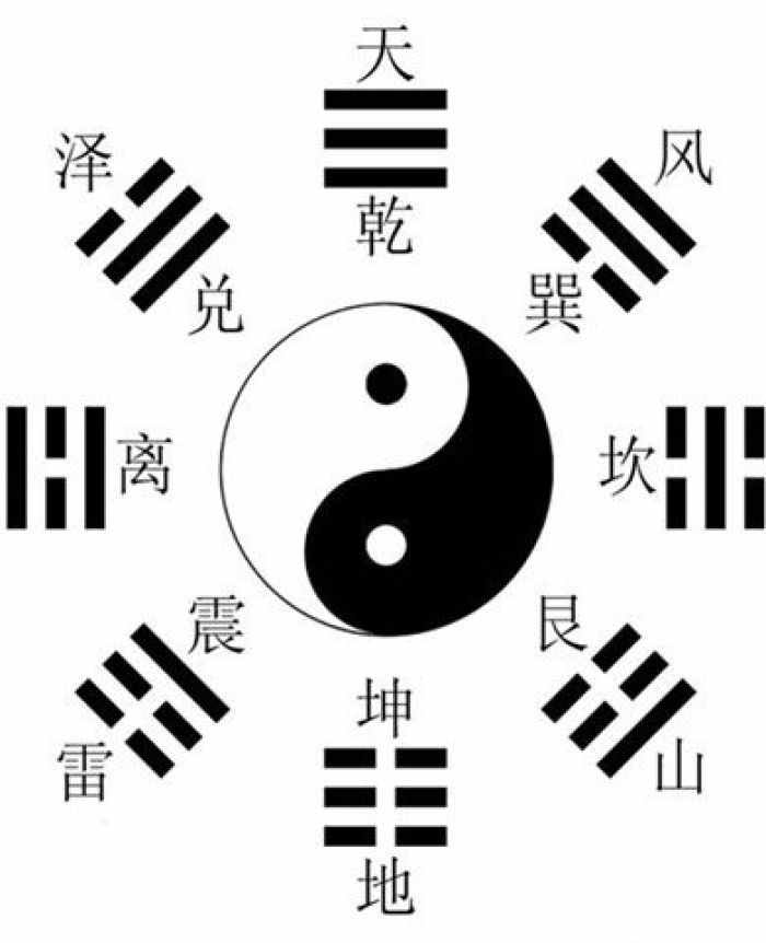易经杂谈：周易八卦，神秘的符号，中华文化的瑰宝