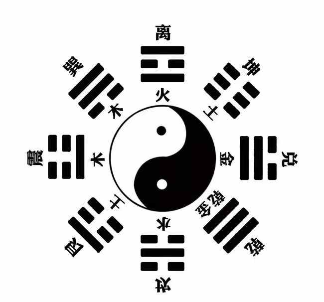 易经杂谈：周易八卦，神秘的符号，中华文化的瑰宝