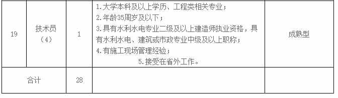 贵州最新招聘信息来了！事业单位、学校、公安局......哪个适合你？