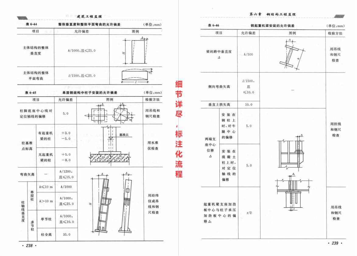 年薪35万监理大佬珍藏，监理检查与验收细节100例，结构细节到位