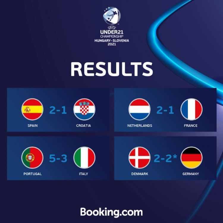 U21欧洲杯四强出炉：西班牙、荷兰、葡萄牙、德国晋级