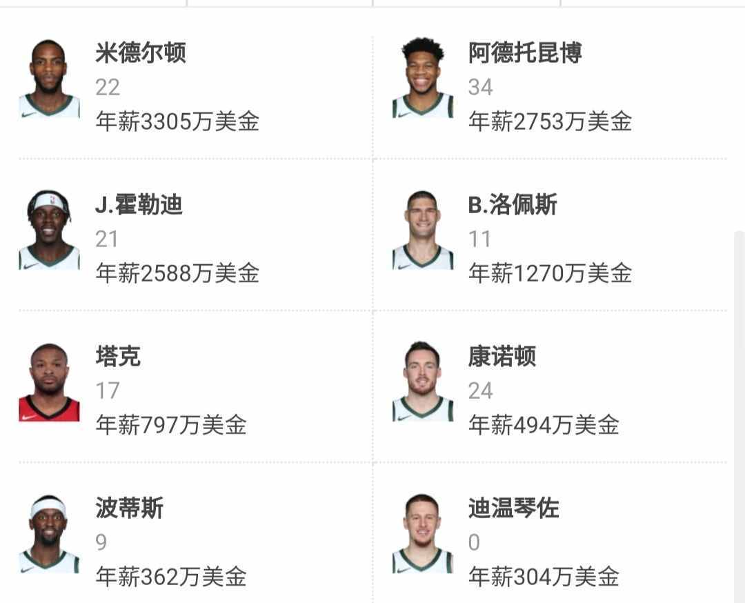 NBA那些年薪过高的球员，球队总经理温暖时刻