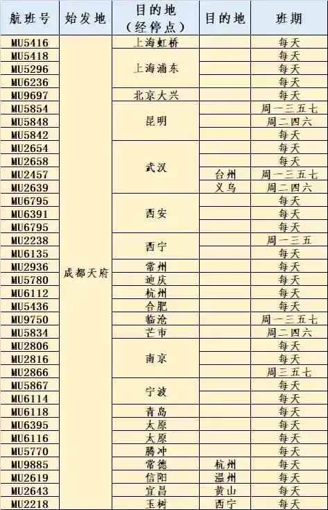 最新！成都天府国际机场机票开始预售！