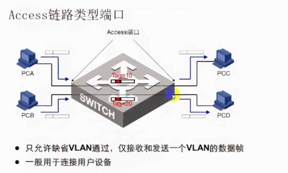 认识VLAN，并学会VLAN的划分和网络配置实例