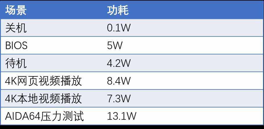 零刻GKmini评测：比巴掌还小的个人电脑