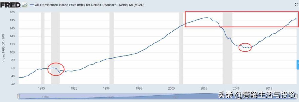 津津乐道衰败的底特律，房价又重回高点，说好的崩盘怎么没了