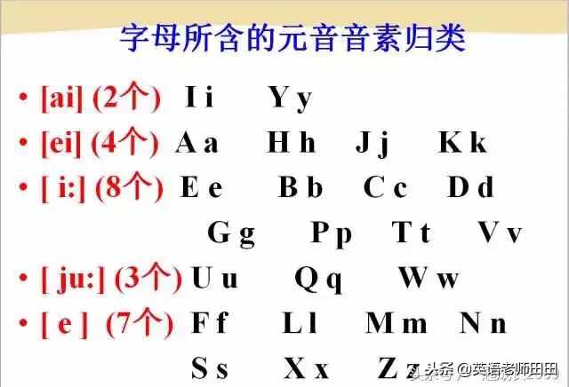 英语音标自己也会教孩子了！很简单的音标学习教程分享给大家！