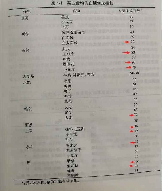 和你息息相关的7种营养素，原来我们吃的就是这些，枯燥但必学