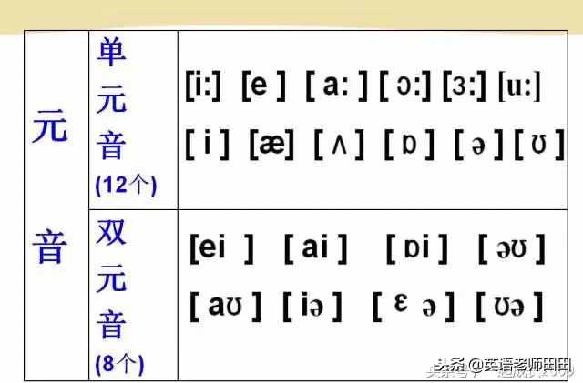 英语音标自己也会教孩子了！很简单的音标学习教程分享给大家！