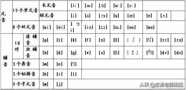 英语音标自己也会教孩子了！很简单的音标学习教程分享给大家！